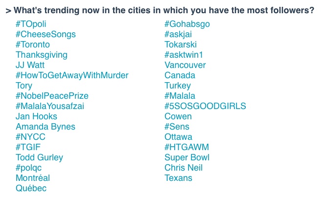 What is Trending Where Your Twitter Followers LIve2