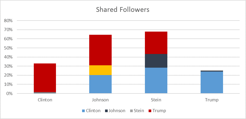 twitter-undecided-voters