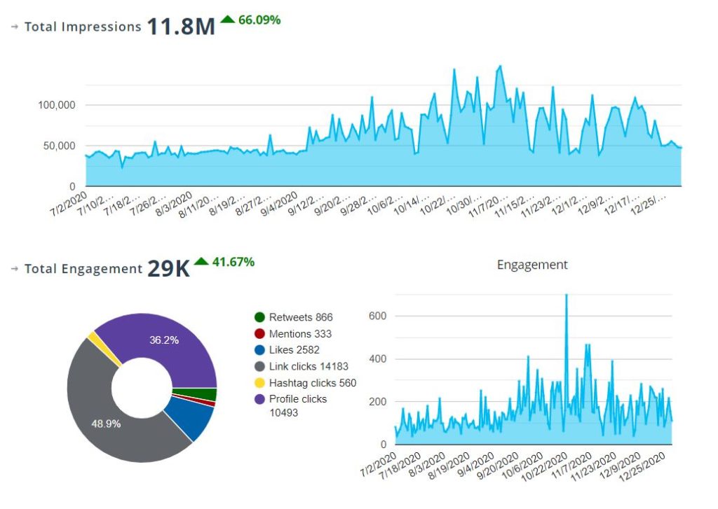 boost-your-engagement-rate-on-x-once-twitter-with-ai-powered