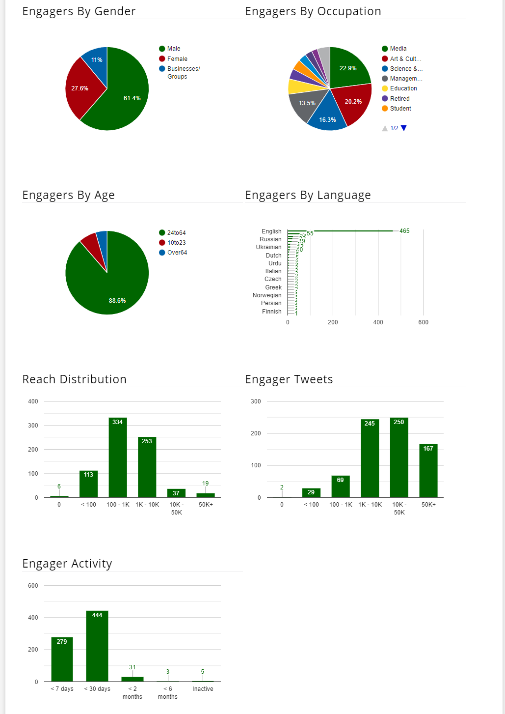 Eurogamer.pl - X (Twitter) Stats & Analytics