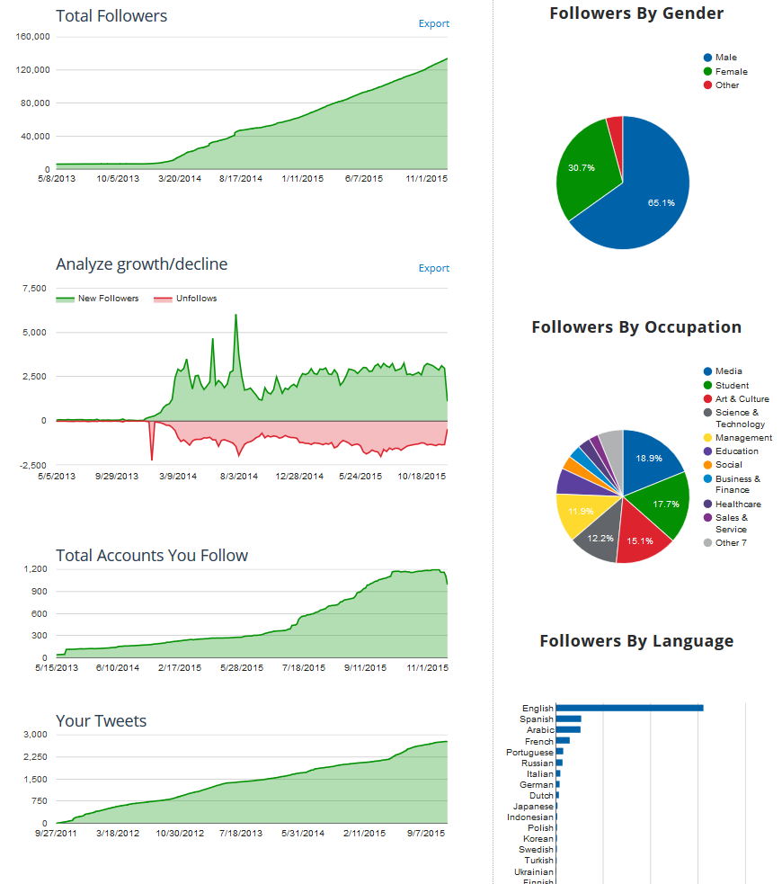 Tvokids a productions Instagram Account Analysis & Statistics
