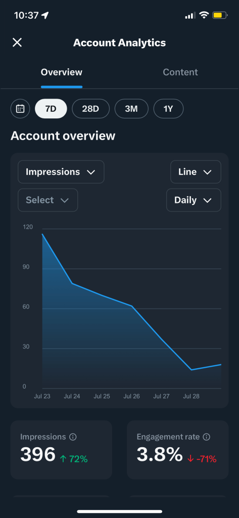 Check Twitter analytics on mobile view. Next step, see results.