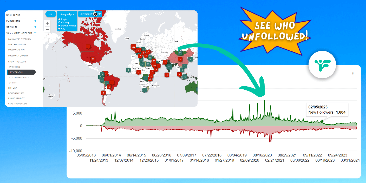 x follower tracker for follower analytics with Fedica