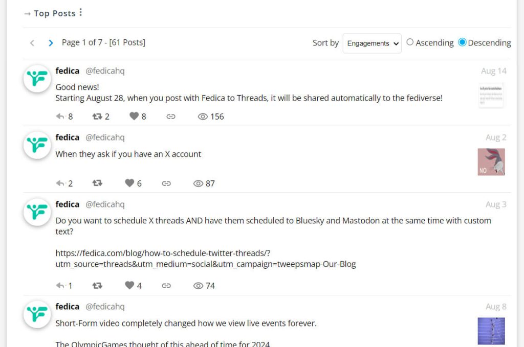 threads analytics in fedica showing posts sorted by impressions