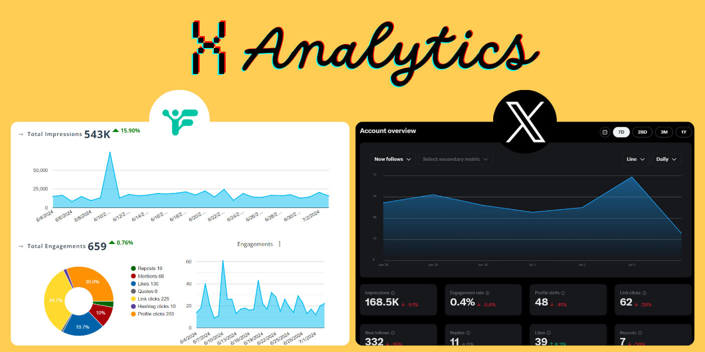 twitter account analytics