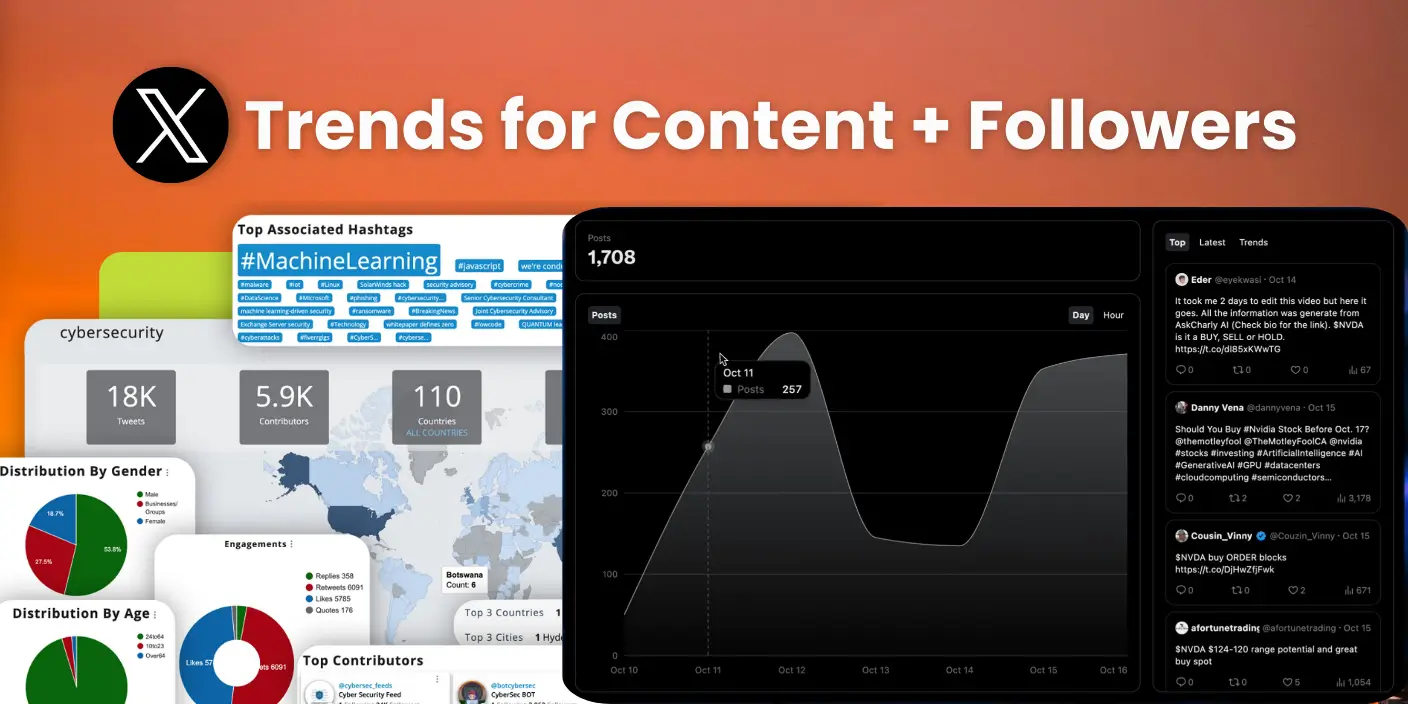 X Trends Radar for Twitter, Your followers, competitors, accounts, and Content