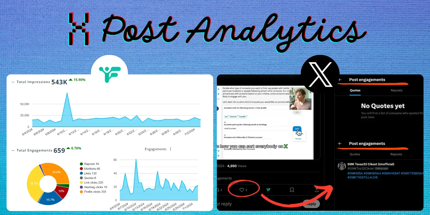 twitter tweet analytics with extra stats for followers showing a side by side of Fedica with extra stats on followers with the analytics and exportable stats to csv and pdf, with X on the right showing post tweet analytics