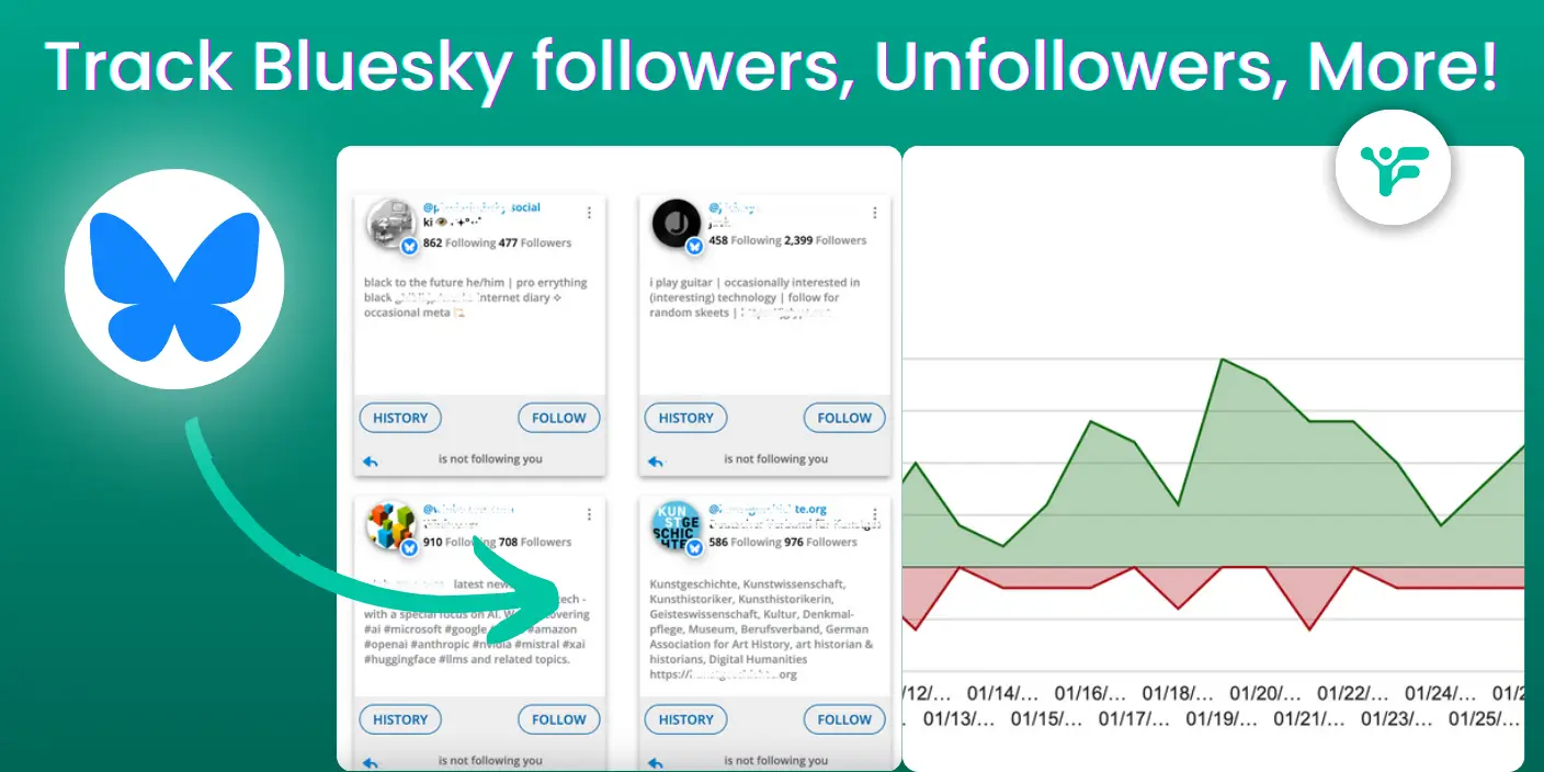 Bluesky Unfollowers tracker tool showing people, their history and status and a chart that tracks the overall growth over time.