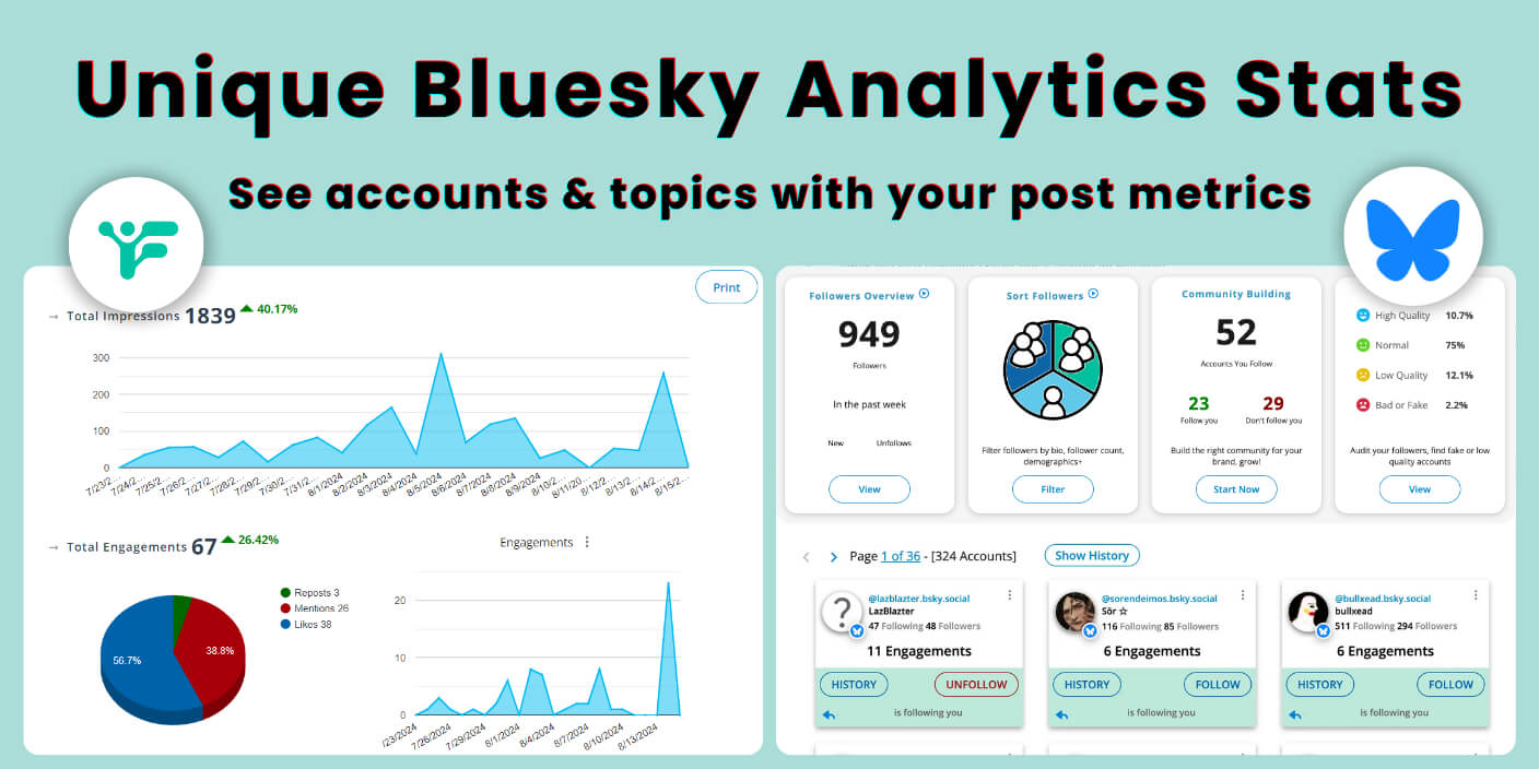 Bluesky Analytics posts, accounts, growth