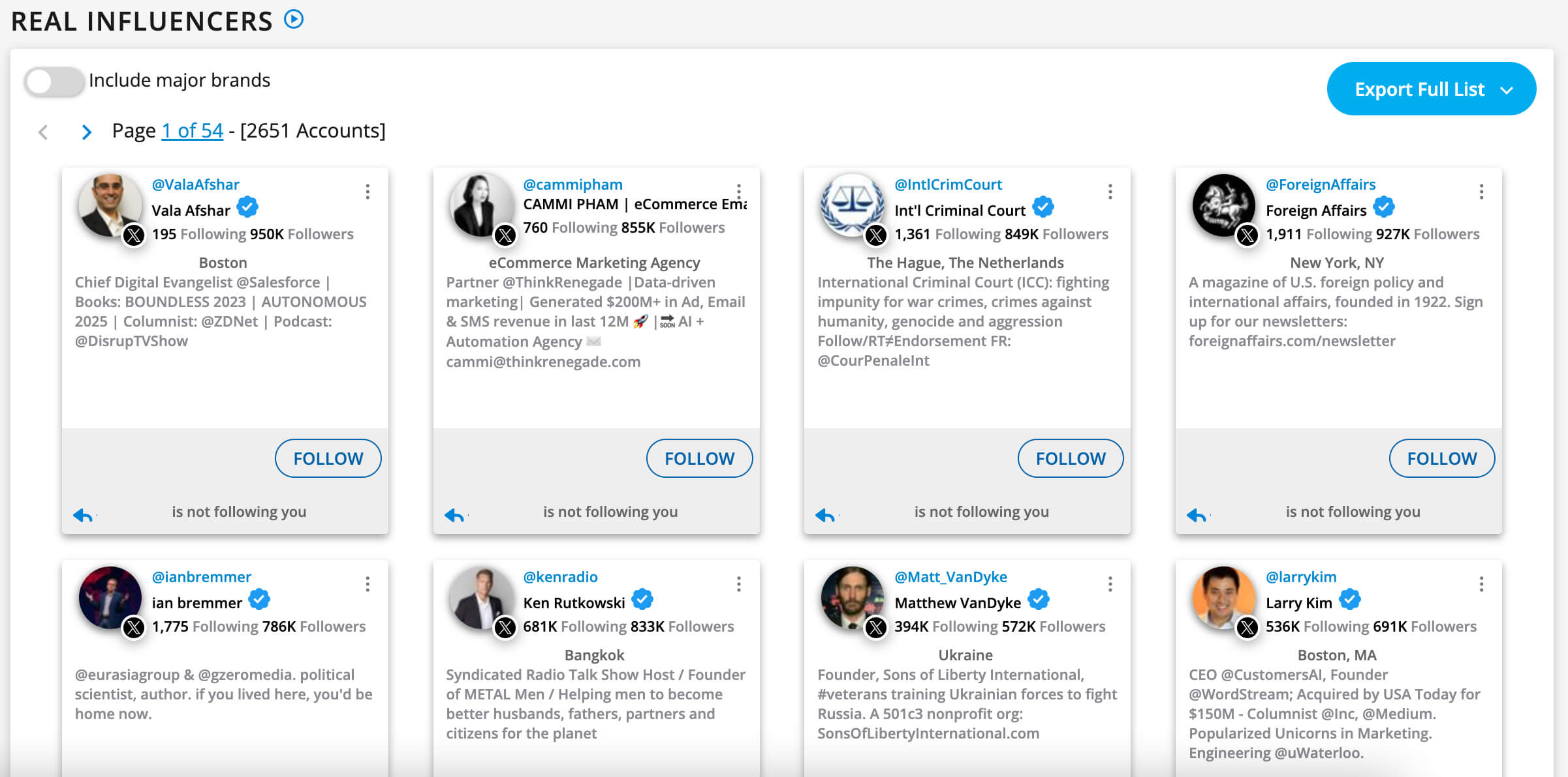 real influencers of accounts generated from fedica