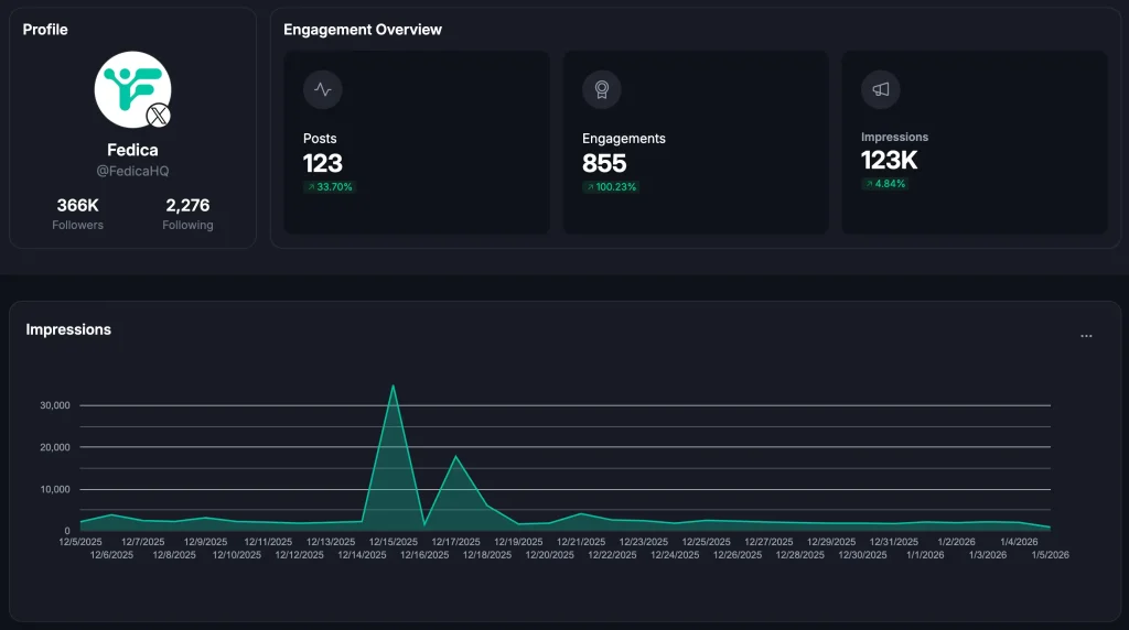 This image has an empty alt attribute; its file name is see-who-liked-my-post-4-1024x572.webp