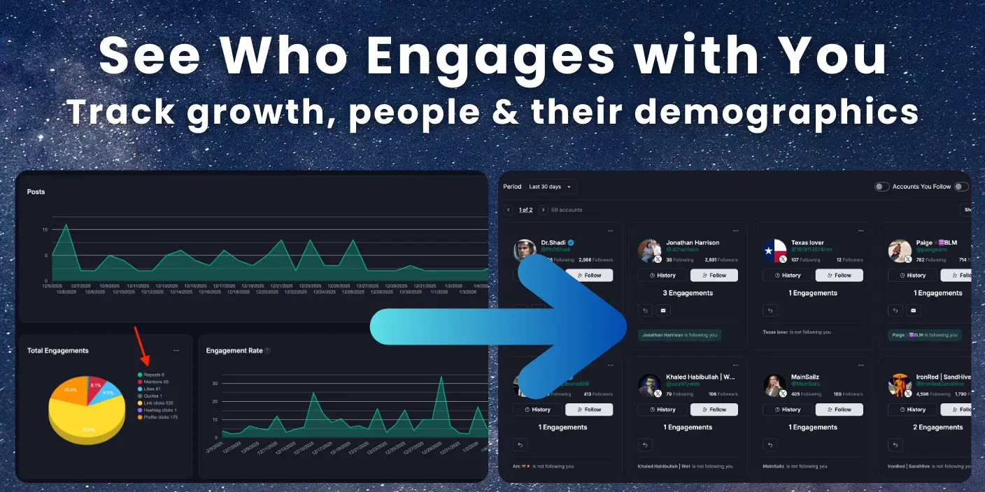 See who liked my post, who engaged with my posts and track easily engage back