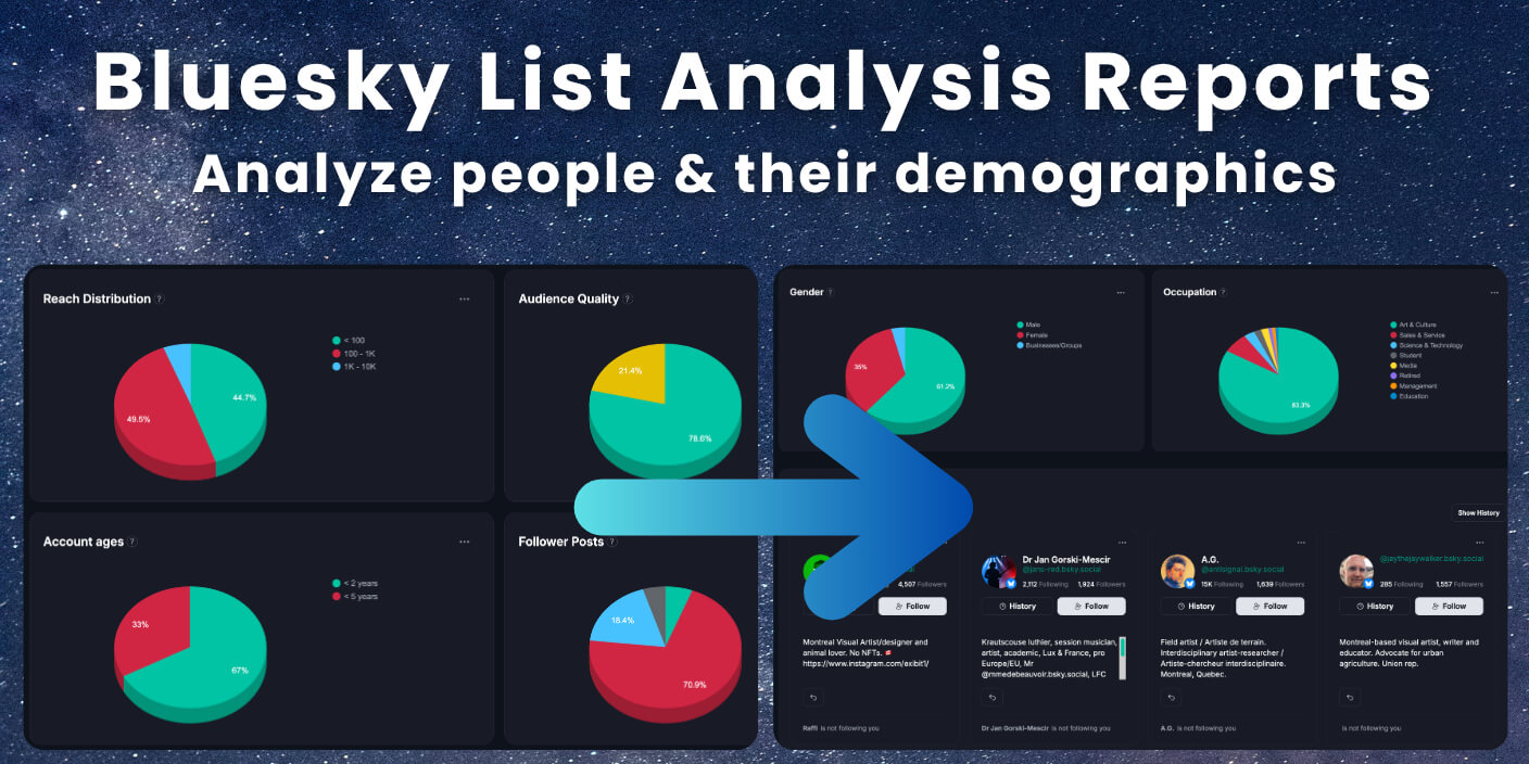 Bluesky list analysis with reports on demographics