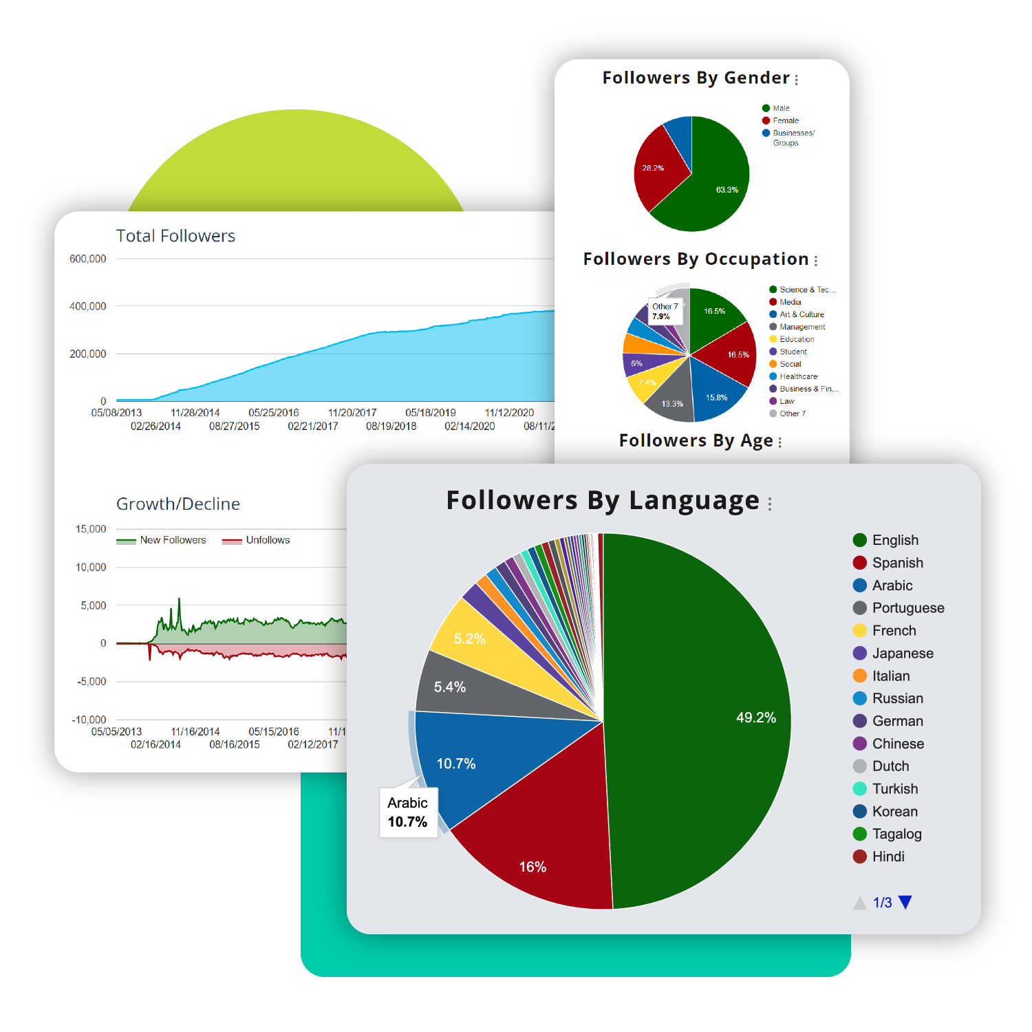 social-media-analysis