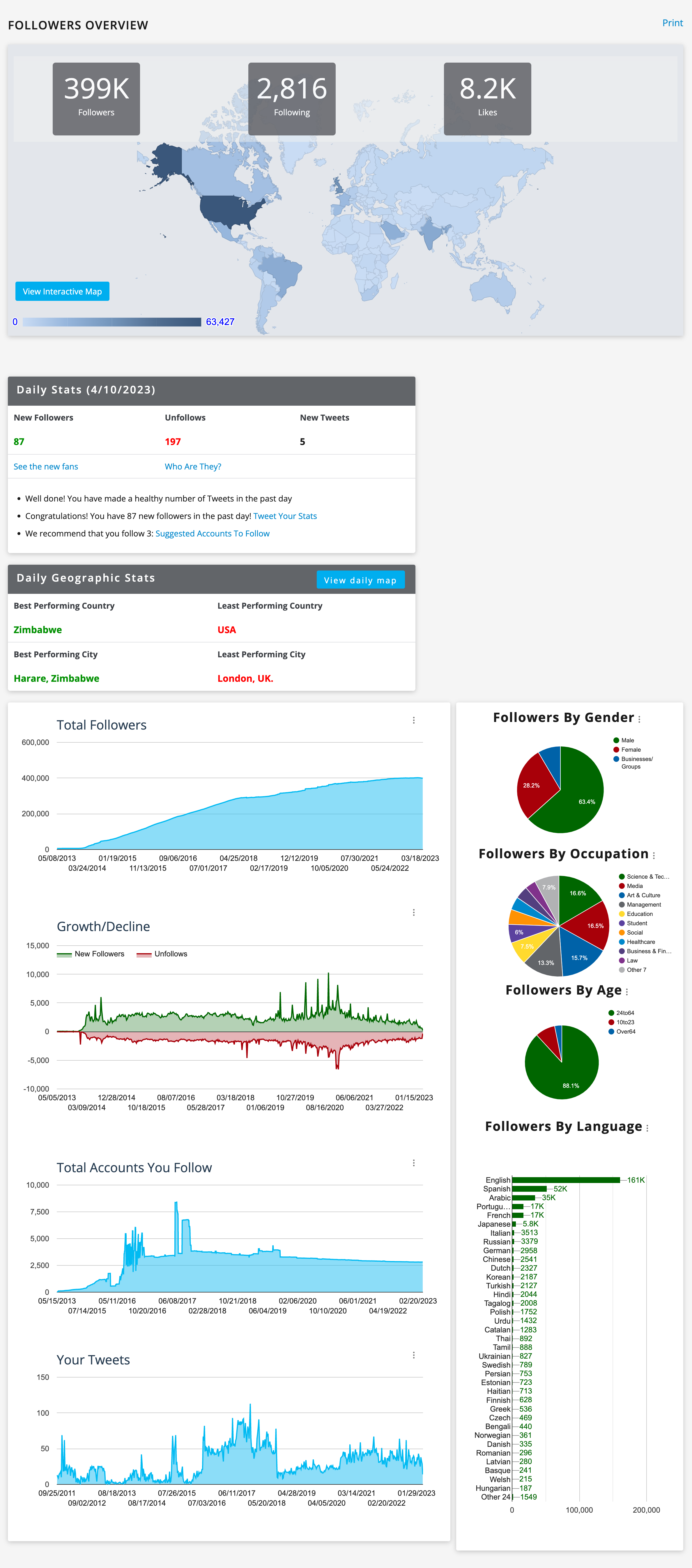 Action Report